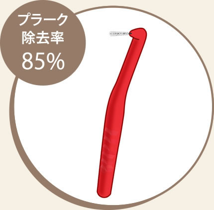 歯ブラシに歯間ブラシを併用して、プラークの除去率85%